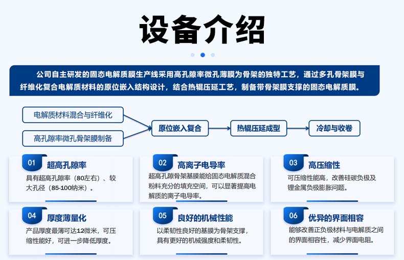 固态电解质膜生产线