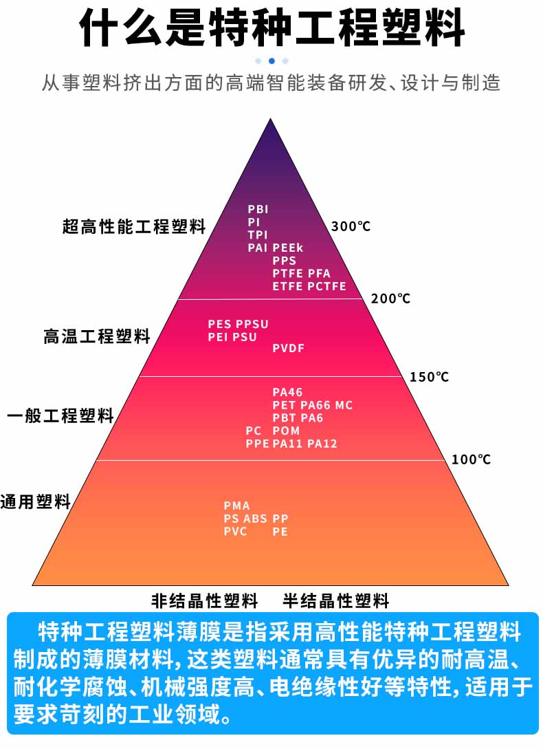 什么是超高性能工程塑料薄膜生产线