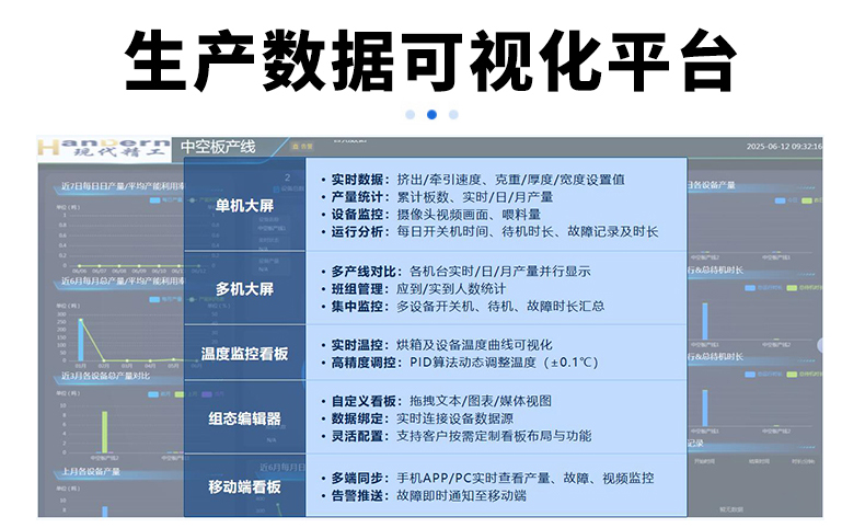 生产数据可视化