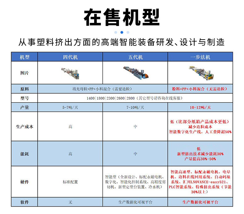 在售机型
